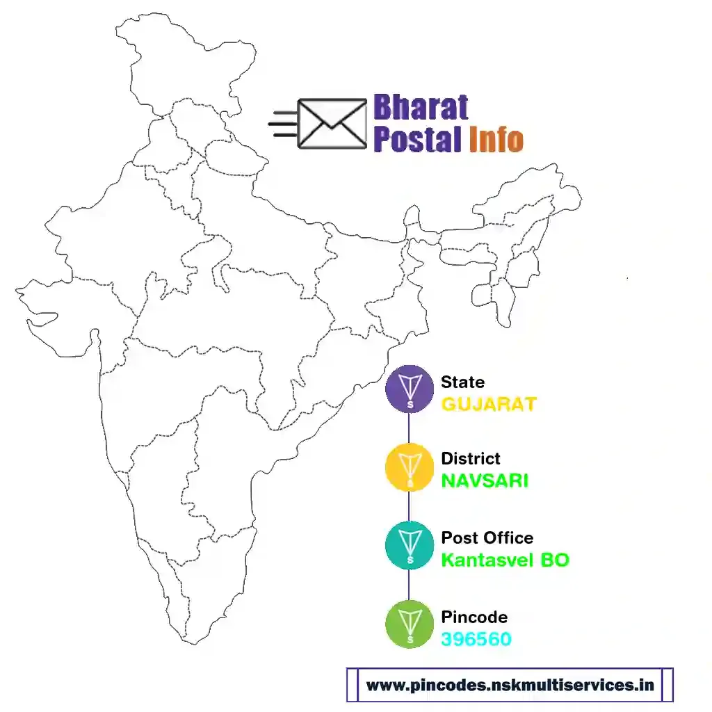 gujarat-navsari-kantasvel bo-396560